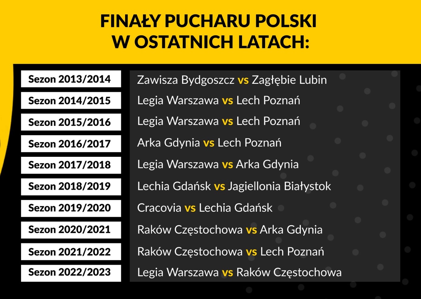 Finały Fortuna Puchar Polski